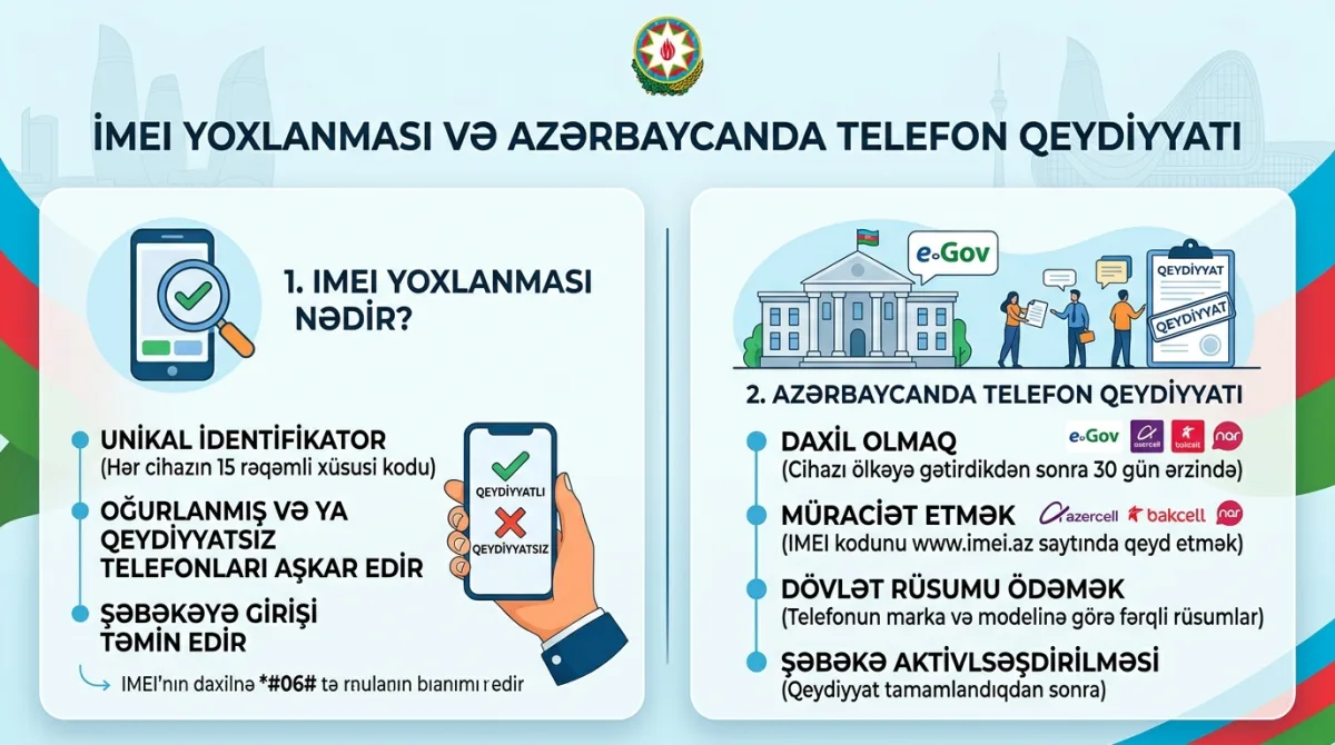 IMEI yoxlaması nədir və Azərbaycanda telefon qeydiyyatı necə aparılır?